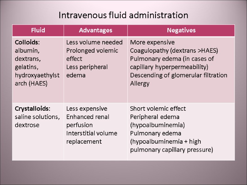 Intravenous fluid administration